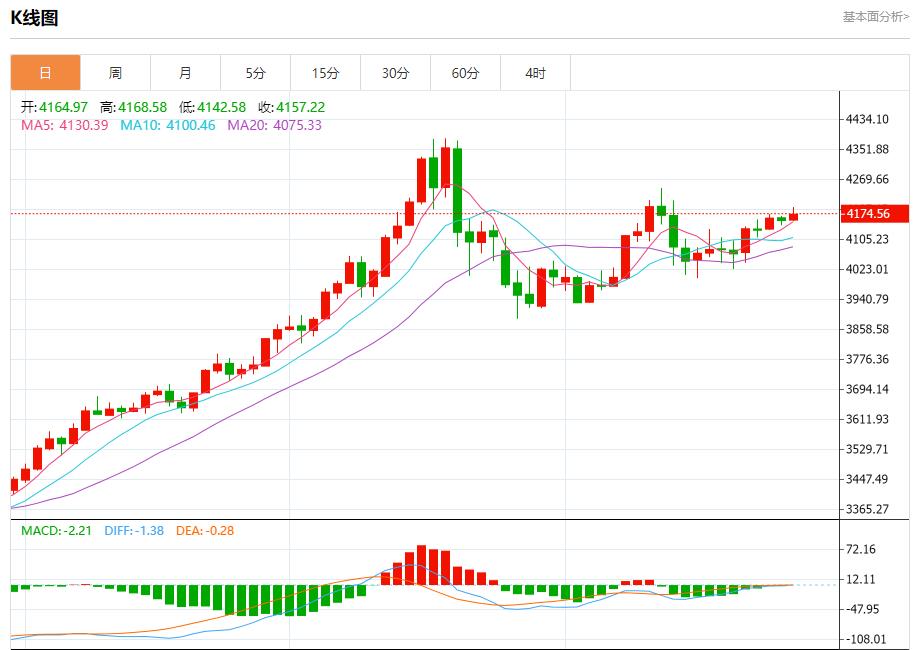 【XM外汇市场评论】：今日晚间黄金行情分析(图1)