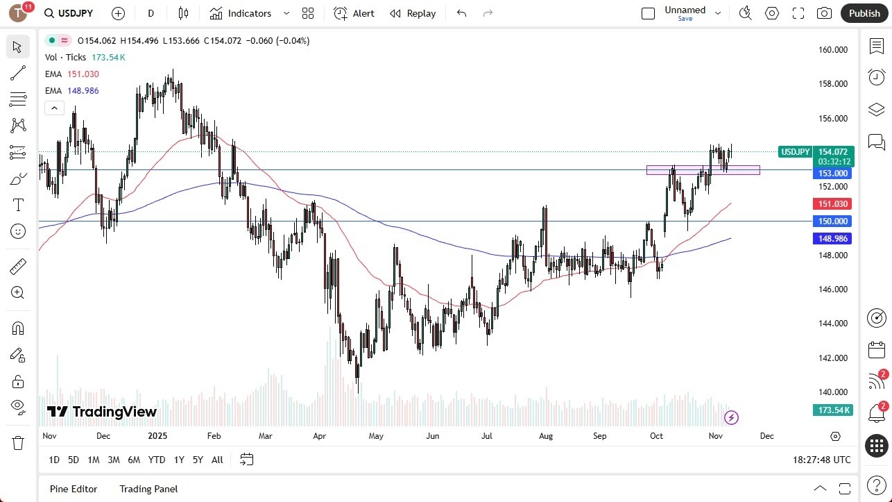 【XM Market Analysis】--USD/JPY Forex Signal: Dollar Eyes Breakout Above ¥154.50(图1)