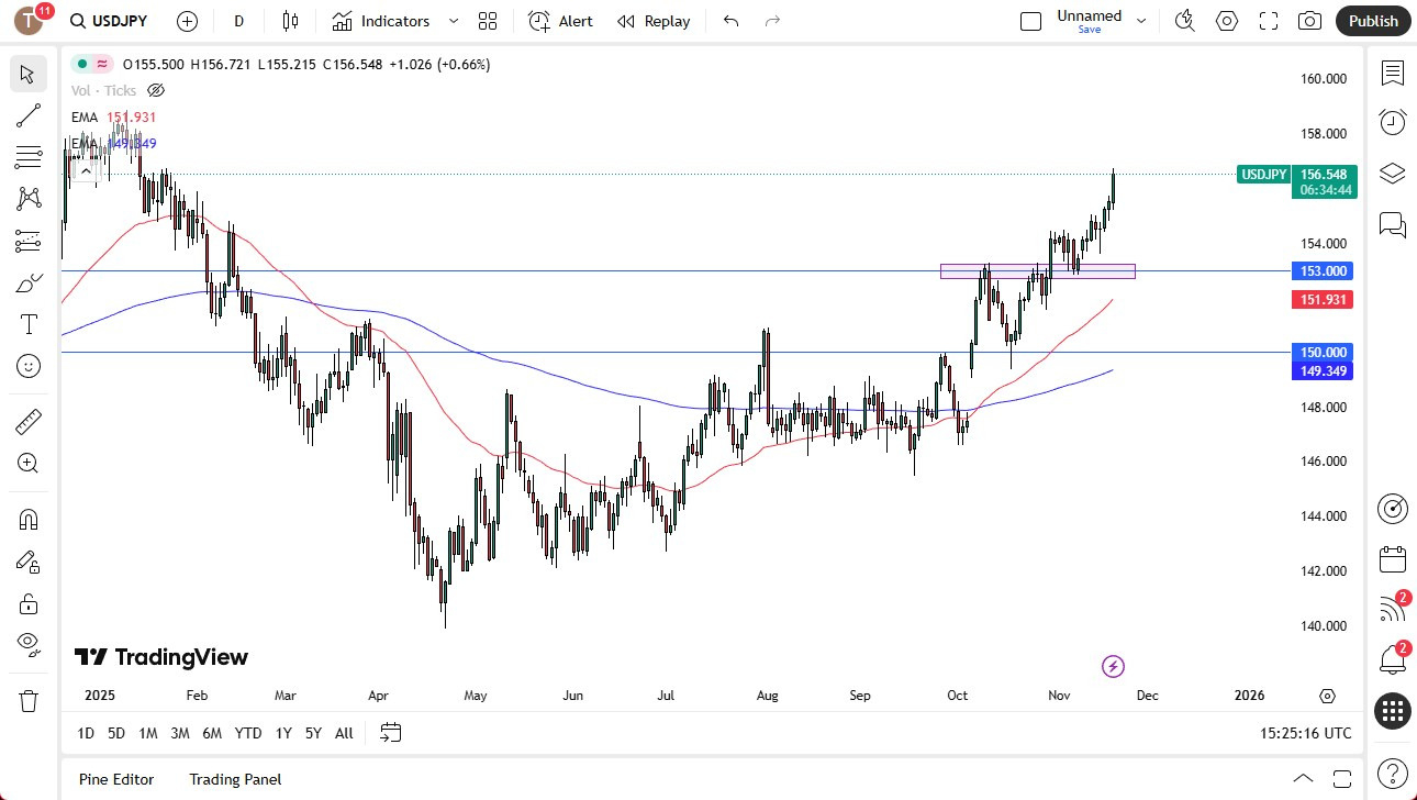 【XM Group】--USD/JPY Forecast: US Dollar Continues to Jump Against the Yen(图1) 【XM Group】--USD/JPY Forecast: US Dollar Continues to Jump Against the Yen(图1)
