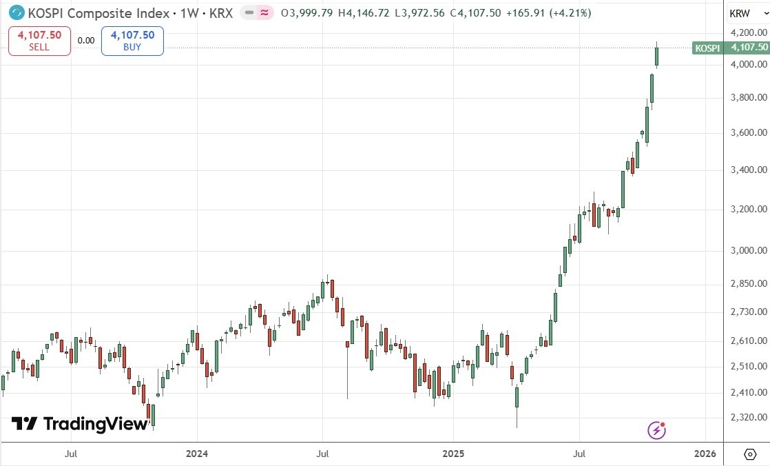 【XM Market Analysis】--Weekly Forex Forecast – USD/JPY, S&P 500 Index, NASDAQ 100 Index, KOSPI xmyoume.composite Index, Nikkei 225 Index(图8)