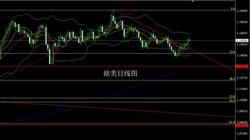 【XM外汇市场评论】:冲高回落中阴线,金银回踩做短空(图3) 【XM外汇市场评论】:冲高回落中阴线,金银回踩做短空(图3)