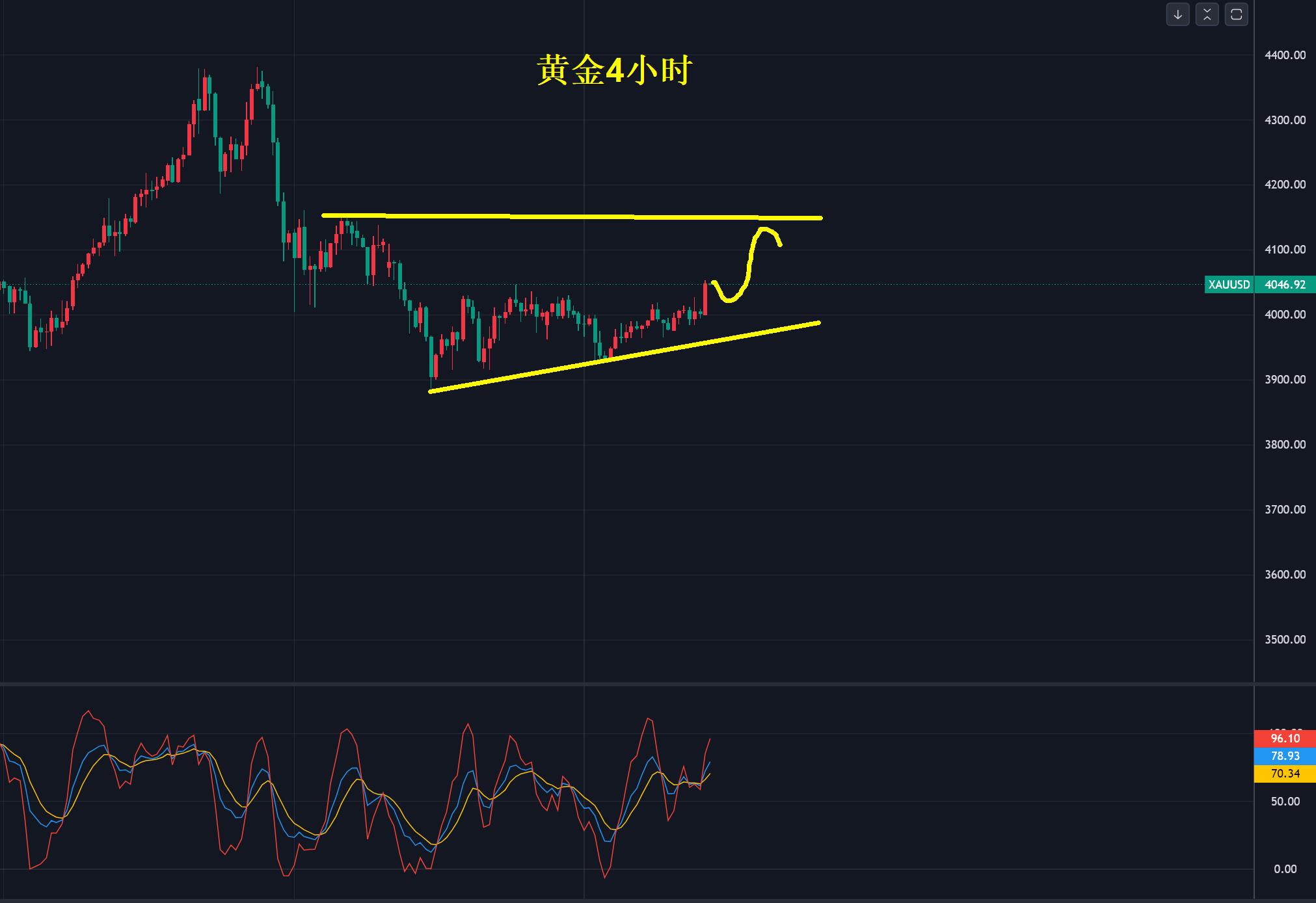 【XM外汇市场评论】:黄金,多头迎二春?(图1) 【XM外汇市场评论】:黄金,多头迎二春?(图1)