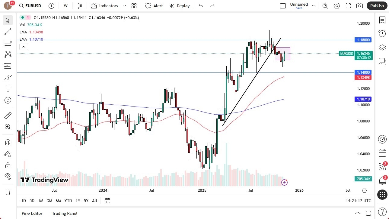 【XM Market Review】--Pairs in Focus - GBP/USD, EUR/USD, USD/CAD, USD/CHF, BTC/USD, Gold, Crude Oil (US Oil), Silver, NASDAQ 100(图2) 【XM Market Review】--Pairs in Focus - GBP/USD, EUR/USD, USD/CAD, USD/CHF, BTC/USD, Gold, Crude Oil (US Oil), Silver, NASDAQ 100(图2)