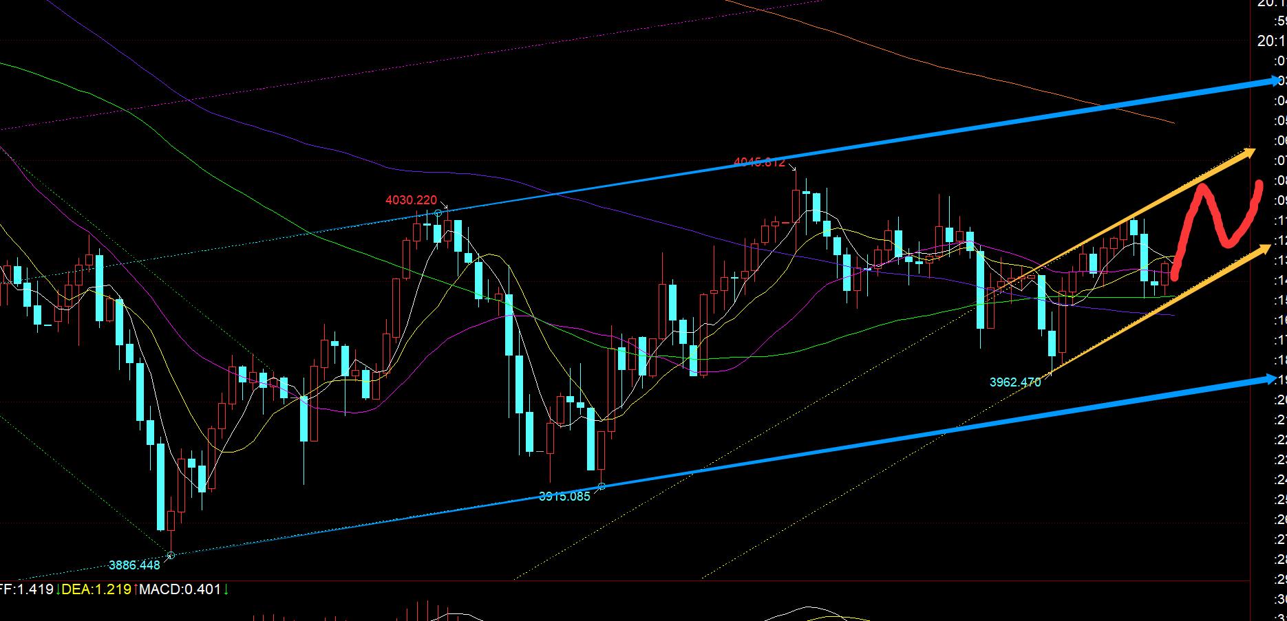 【XM Group】：黄金周一走势平淡，围绕日线5日和10日之间周旋(图1)