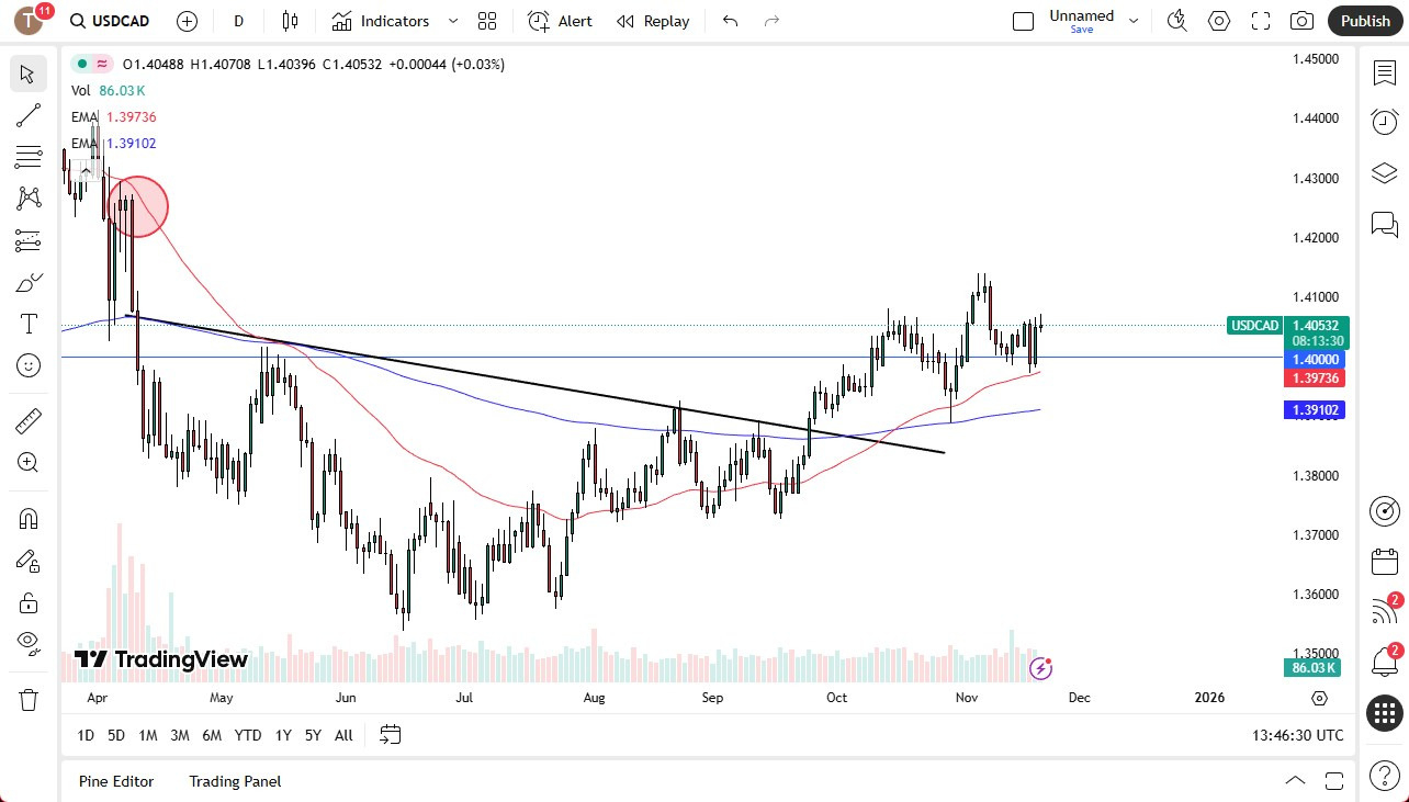 【XM Decision Analysis】--USD/CAD Forecast: US Dollar Choppy Against Loonie(图1) 【XM Decision Analysis】--USD/CAD Forecast: US Dollar Choppy Against Loonie(图1)