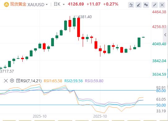 【XM外汇市场评论】:今日黄金价格基本面行情走势预测(图1) 【XM外汇市场评论】:今日黄金价格基本面行情走势预测(图1)