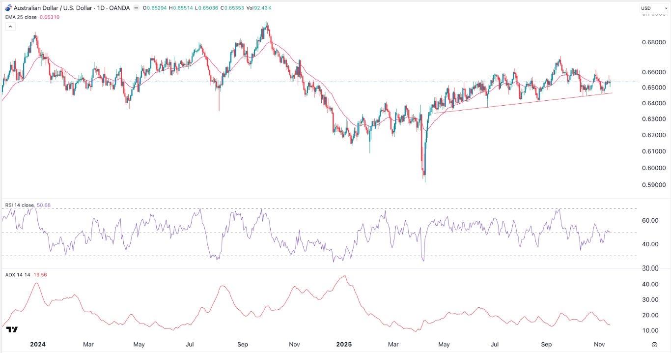 【XM Decision Analysis】--AUD/USD Forex Signal: Stuck in a Range Ahead of RBA Minutes(图1) 【XM Decision Analysis】--AUD/USD Forex Signal: Stuck in a Range Ahead of RBA Minutes(图1)