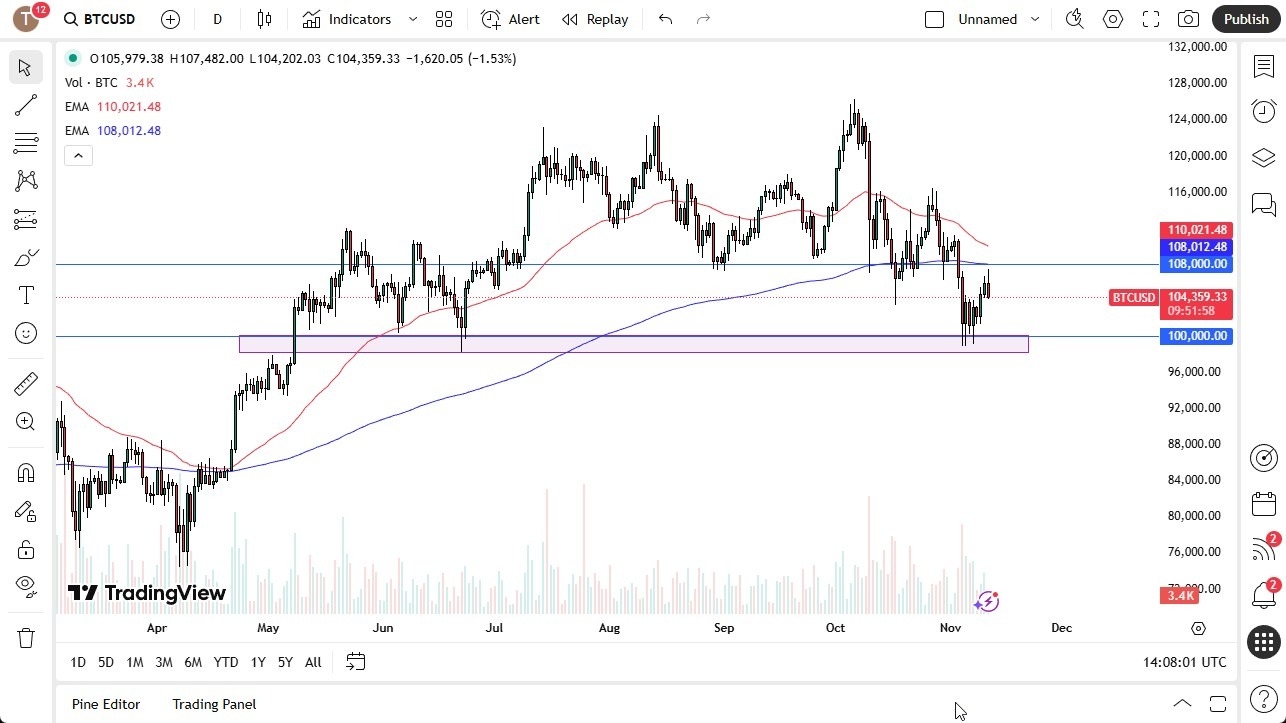 【XM Market Analysis】--BTC/USD Forecast: Selling at Major Levels(图1)