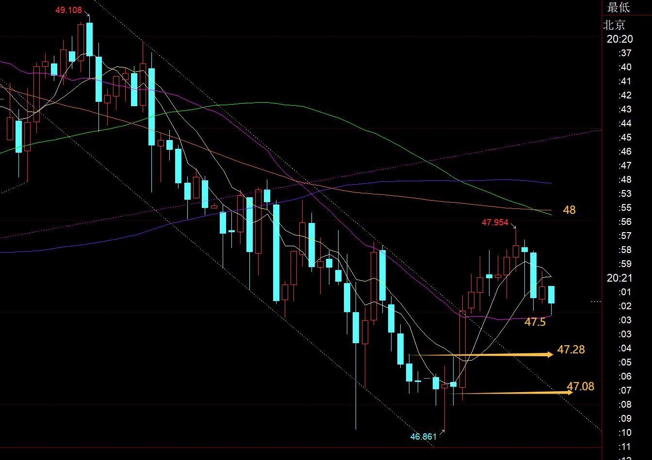 【XM Group】:黄金日线5日成反压,还得继续整理(图2) 【XM Group】:黄金日线5日成反压,还得继续整理(图2)