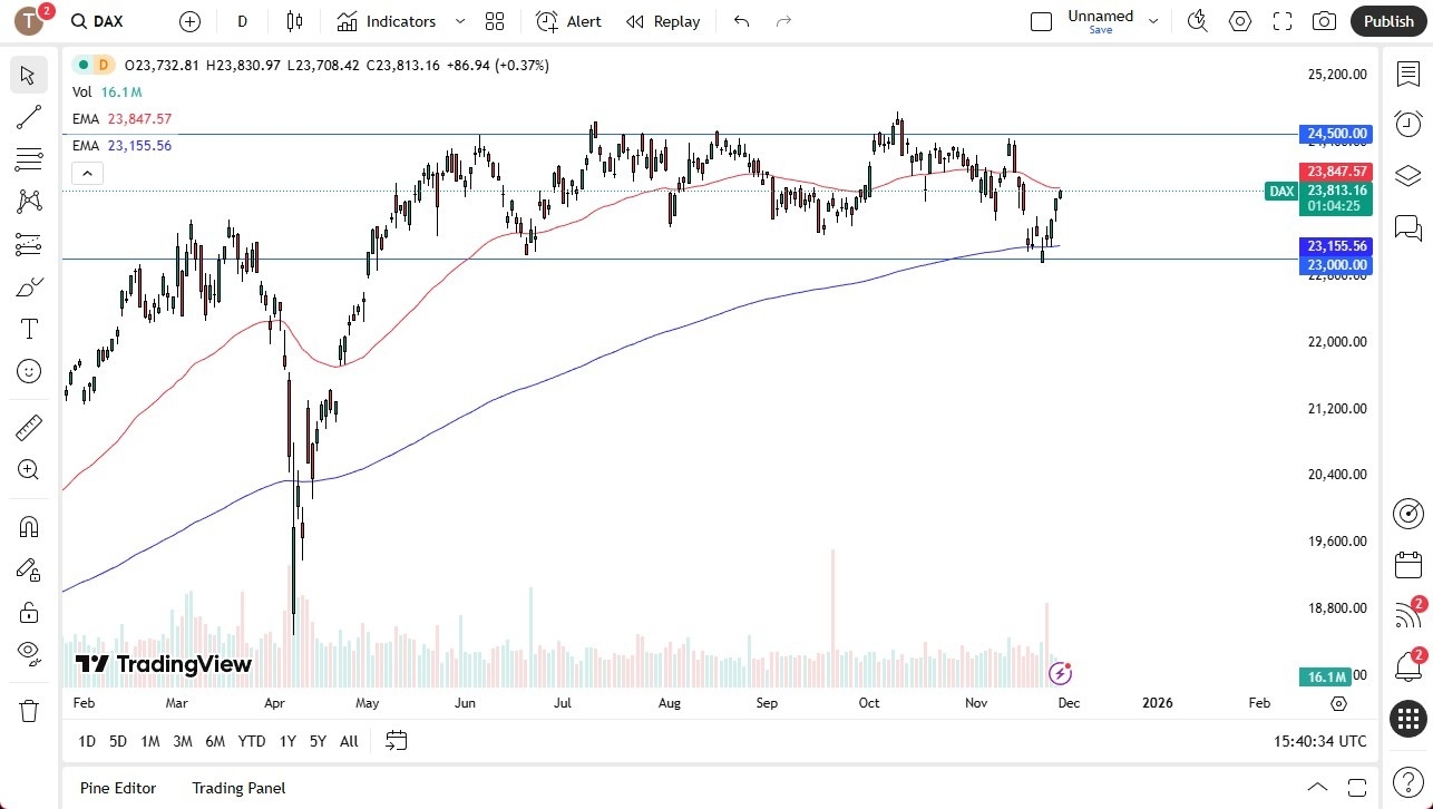 【XM Market Review】--Dax Forecast: Trading in a Range(图1) 【XM Market Review】--Dax Forecast: Trading in a Range(图1)