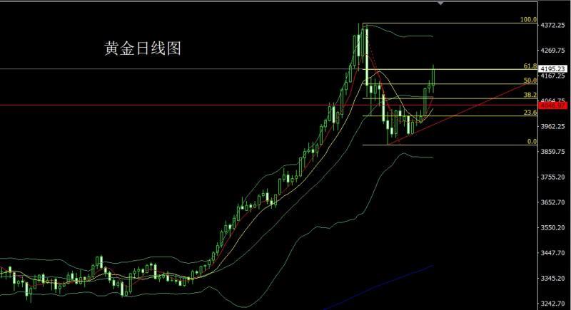 【XM官网】:日线连阳破压力,金银回踩依旧多(图1) 【XM官网】:日线连阳破压力,金银回踩依旧多(图1)