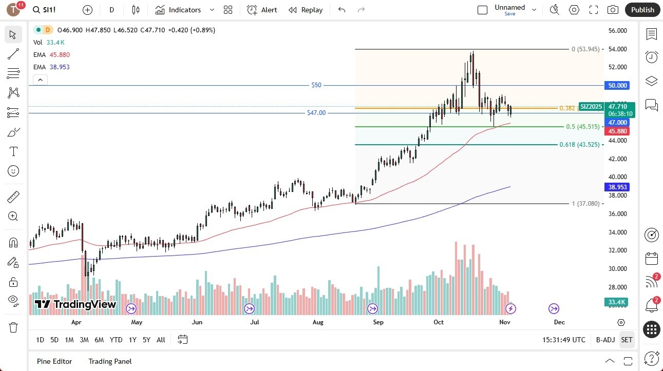 【XM Decision Analysis】--Silver Forecast: Rallies Early On(图1) 【XM Decision Analysis】--Silver Forecast: Rallies Early On(图1)
