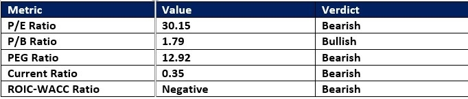 【XM Group】--Invitation Homes (INVH) Stock Signal: Did Earnings Confirm More Downside?(图1) 【XM Group】--Invitation Homes (INVH) Stock Signal: Did Earnings Confirm More Downside?(图1)