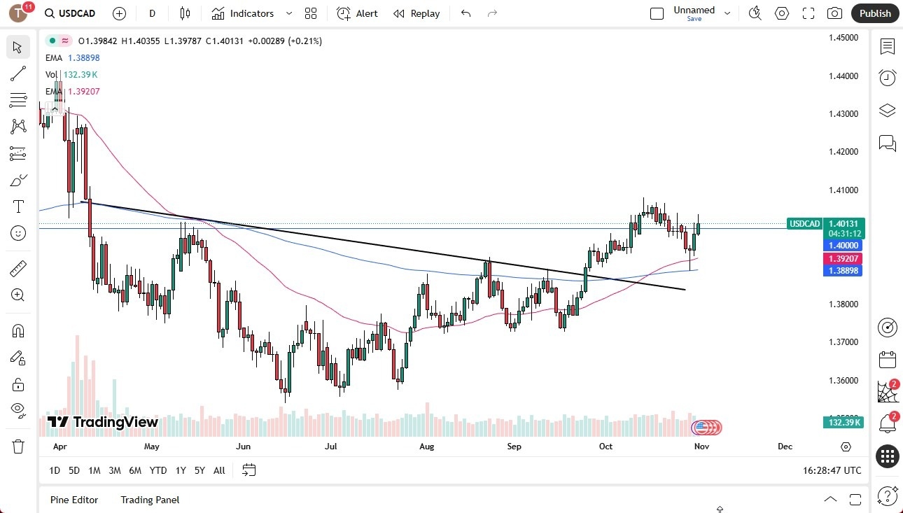 【XM Decision Analysis】--USD/CAD Forecast: Breaks with Bullish Momentum(图1) 【XM Decision Analysis】--USD/CAD Forecast: Breaks with Bullish Momentum(图1)