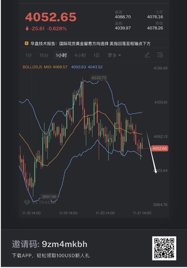 【XM外汇】：黄金，再要遇黑色星期五(图1)