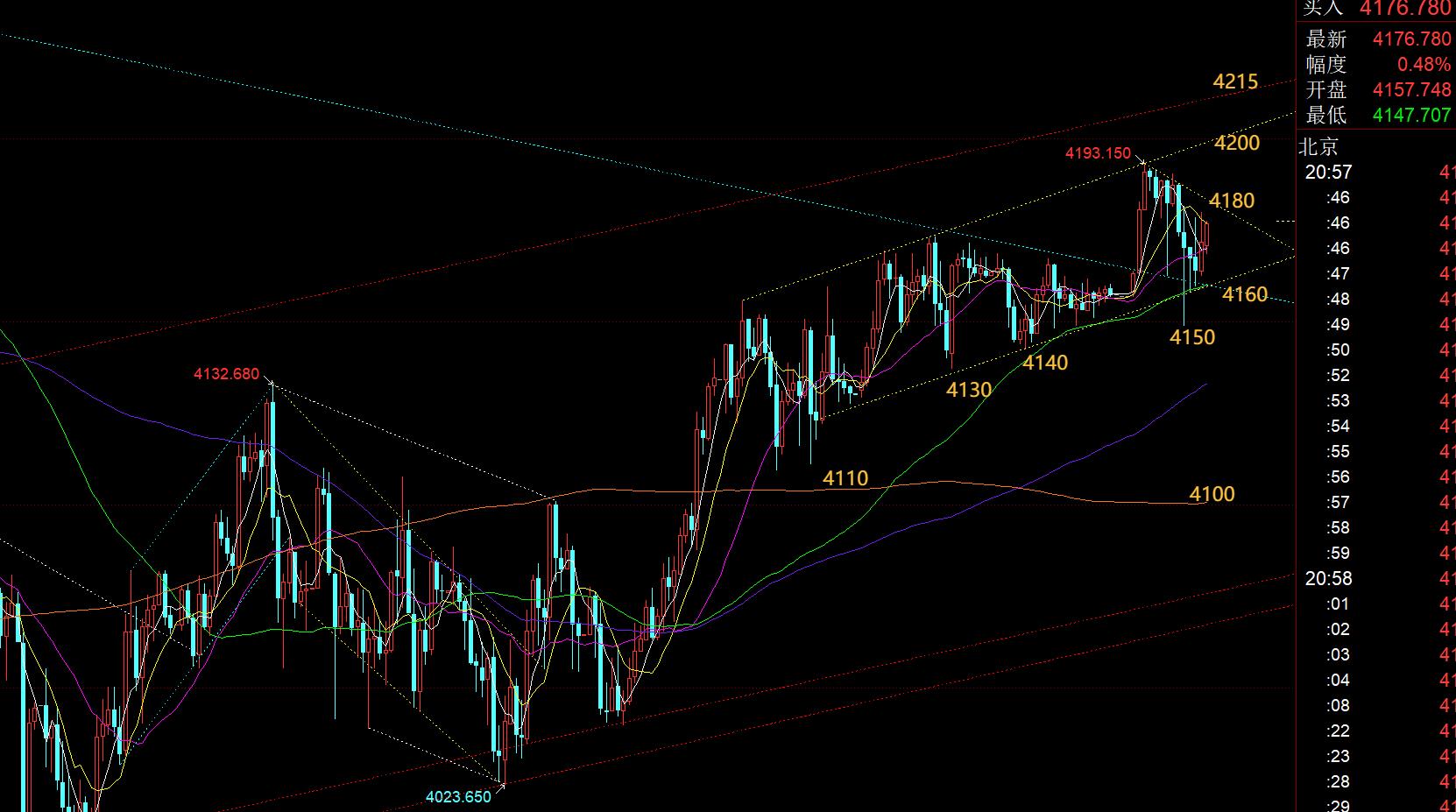 【XM Group】：芝商所暂停交易，黄金出现几次插针，今晚仍震荡(图1)