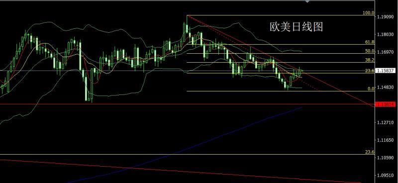 【XM外汇市场评论】：失业增强避险升，金银回踩低多(图3)