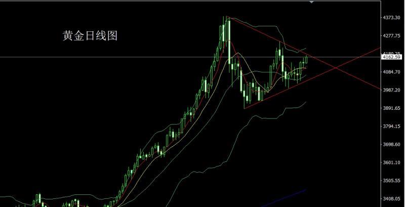 【XM外汇市场评论】：感恩节前冲大阳，金银三角临破位(图1)