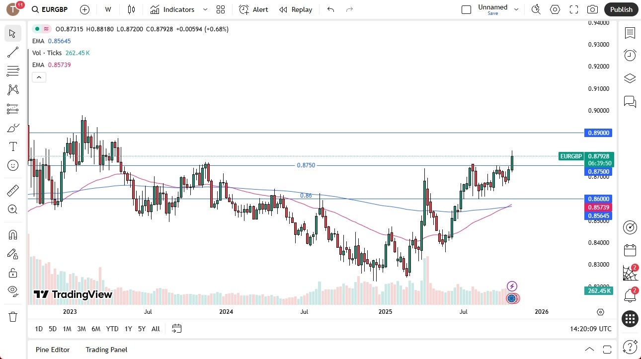 【XM Decision Analysis】--Pairs in Focus - USD/CAD, EUR/GBP, NASDAQ 100, Gold, Natural Gas, EUR/USD, Crude Oil, USD/JPY(图2)