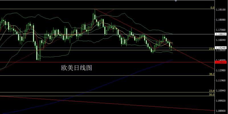 【XM外汇市场评论】：扭曲非农撑鹰派，金银承压延区间(图3)