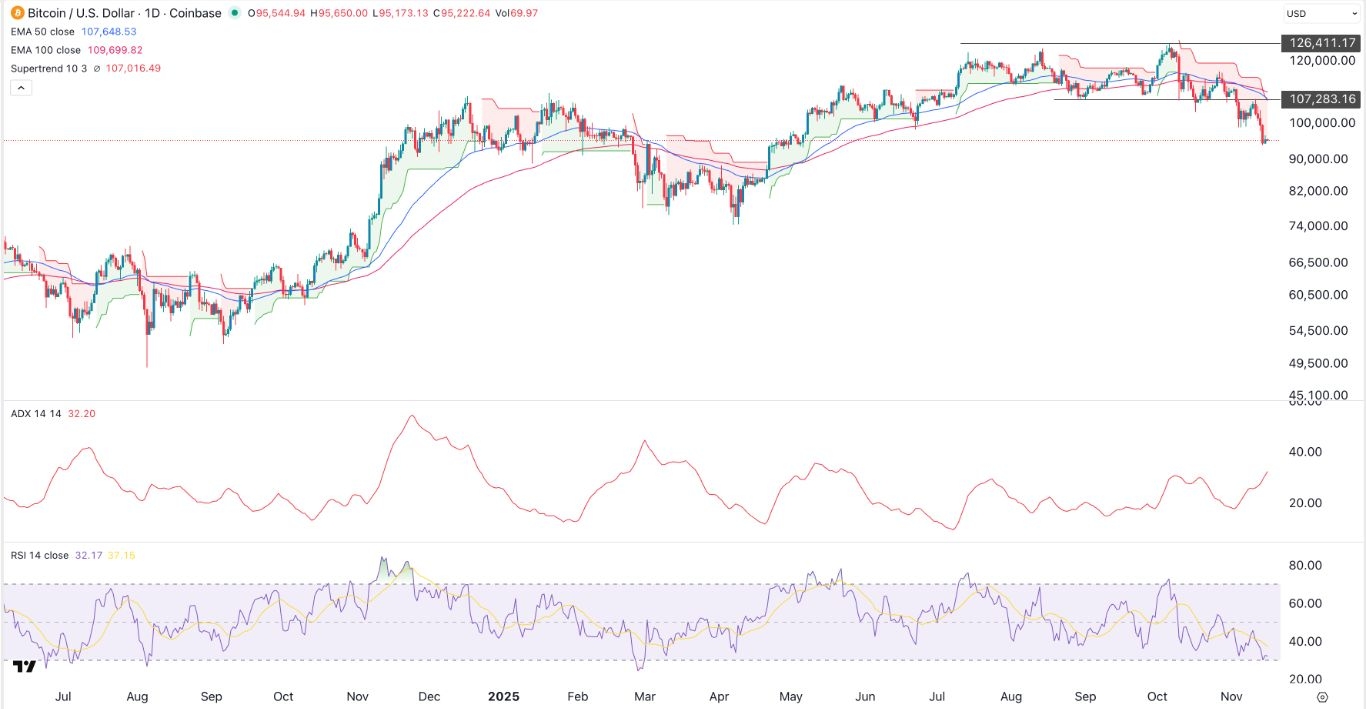 【XM Decision Analysis】--BTC/USD Forex Signal: Bitcoin Crash Gains Steam as Open Interest Slips(图1) 【XM Decision Analysis】--BTC/USD Forex Signal: Bitcoin Crash Gains Steam as Open Interest Slips(图1)
