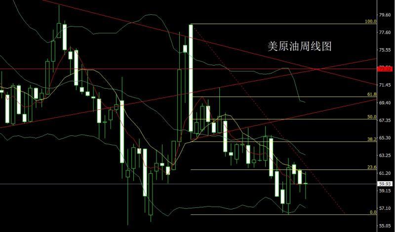 【XM外汇决策分析】:周线倒锤做区间,金银逢高先空(图4) 【XM外汇决策分析】:周线倒锤做区间,金银逢高先空(图4)