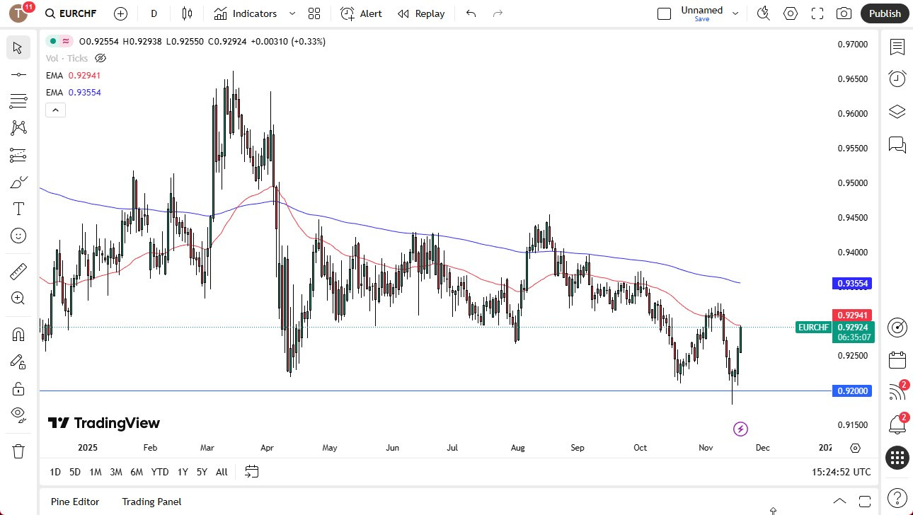 【XM Decision Analysis】--EUR/CHF Forecast: Euro Continues to Rally Against the Franc(图1) 【XM Decision Analysis】--EUR/CHF Forecast: Euro Continues to Rally Against the Franc(图1)