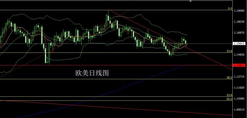 【XM官网】:懂王癫狂联储乱,金银避险做区间(图3) 【XM官网】:懂王癫狂联储乱,金银避险做区间(图3)
