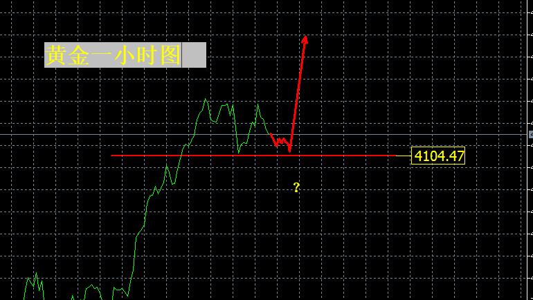 【XM外汇平台】:ETF大幅加仓黄金!(图1) 【XM外汇平台】:ETF大幅加仓黄金!(图1)