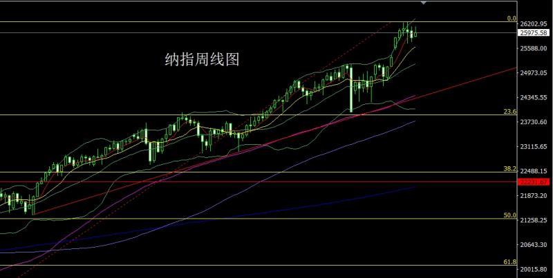 【XM Group】:日线双锤延压力,金银依旧短空(图5) 【XM Group】:日线双锤延压力,金银依旧短空(图5)