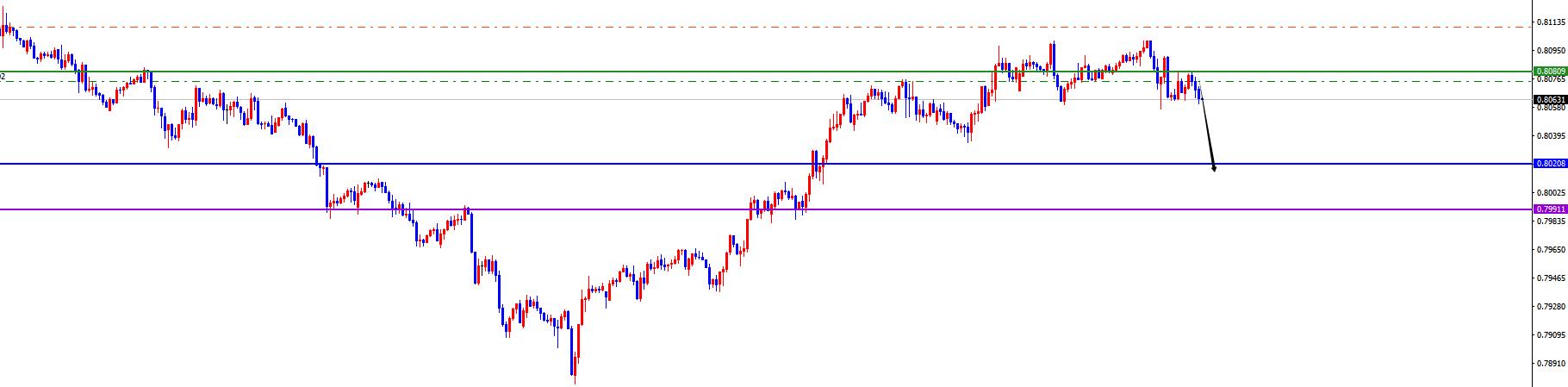 【XM外汇平台】：美系震荡后如期承压，非美顺利发力上涨(图4)