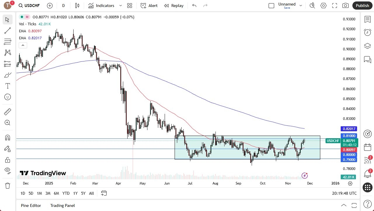 【XM Group】--USD/CHF Forex Signal: At the Top of a Range(图1) 【XM Group】--USD/CHF Forex Signal: At the Top of a Range(图1)