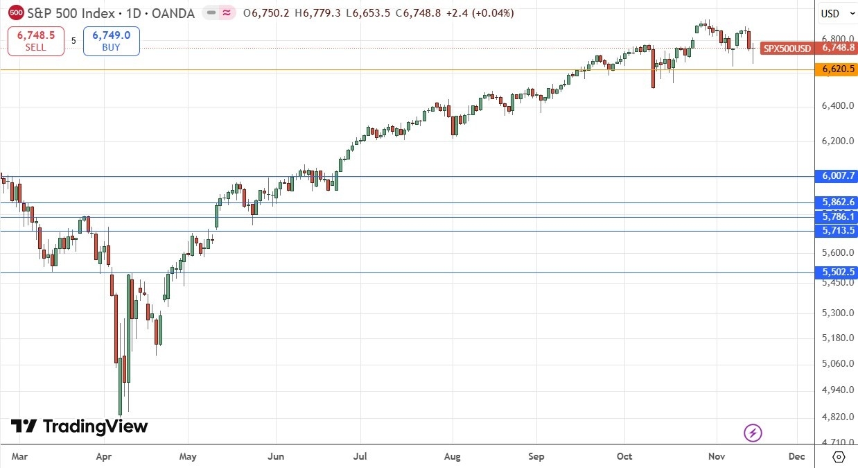 【XM Market Review】--Weekly Forex Forecast – USD/JPY, CHF/JPY, S&P 500 Index, Bitcoin(图7) 【XM Market Review】--Weekly Forex Forecast – USD/JPY, CHF/JPY, S&P 500 Index, Bitcoin(图7)