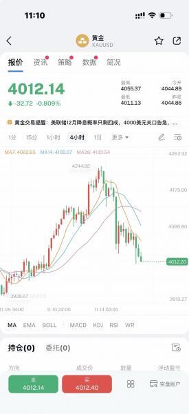 【XM官网】:黄金,很快破4000美元!(图1) 【XM官网】:黄金,很快破4000美元!(图1)