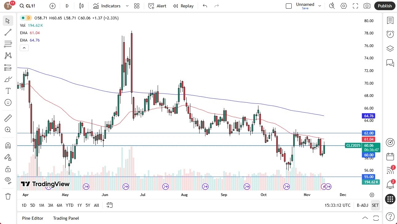【XM Market Analysis】--Crude Oil Forecast: Rallies but Faces Resistance(图1) 【XM Market Analysis】--Crude Oil Forecast: Rallies but Faces Resistance(图1)