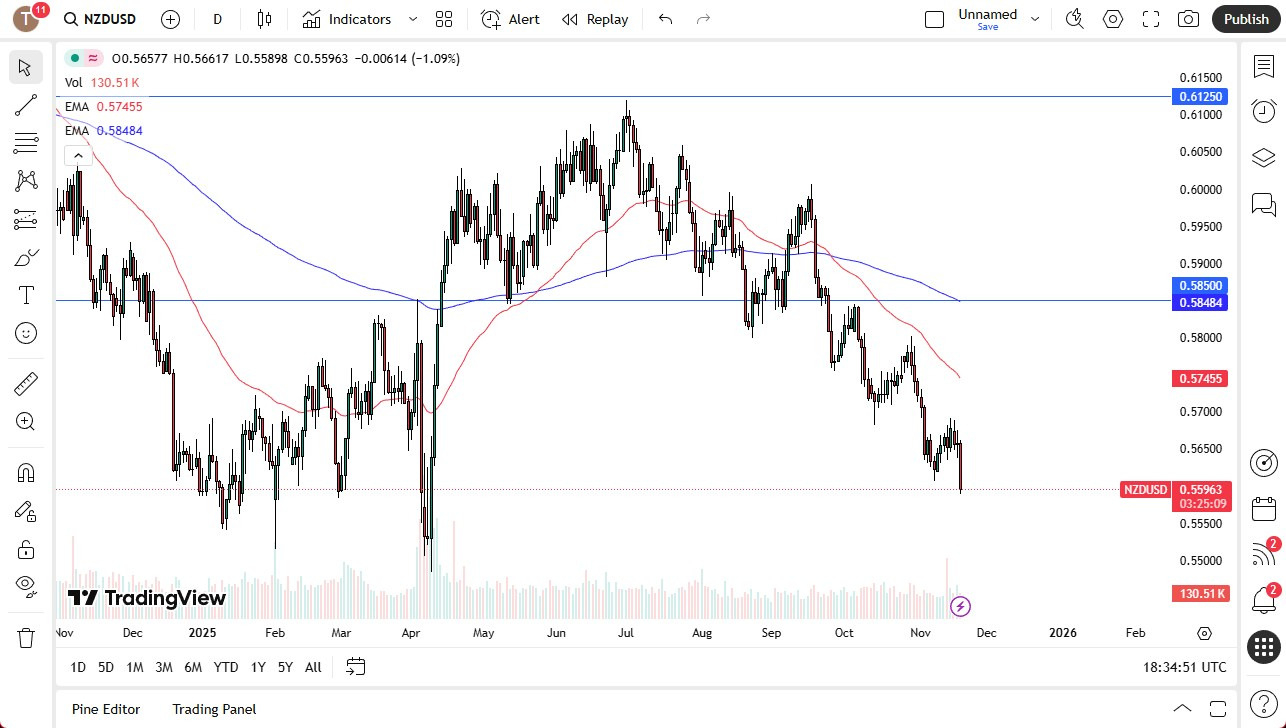 【XM Forex】--NZD/USD Forecast: New Zealand Dollar Rolls Over on Wednesday(图1) 【XM Forex】--NZD/USD Forecast: New Zealand Dollar Rolls Over on Wednesday(图1)