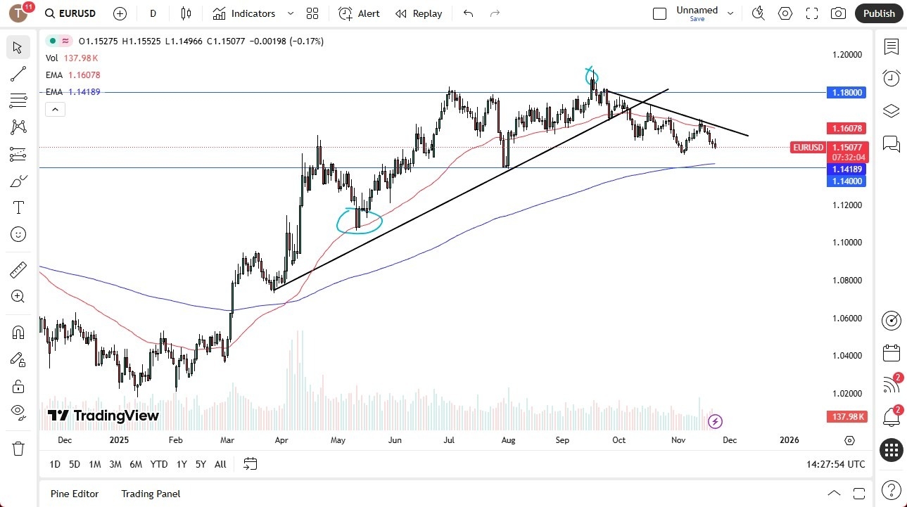 【XM Group】--EUR/USD Forecast: Drifts Against the USD(图1)