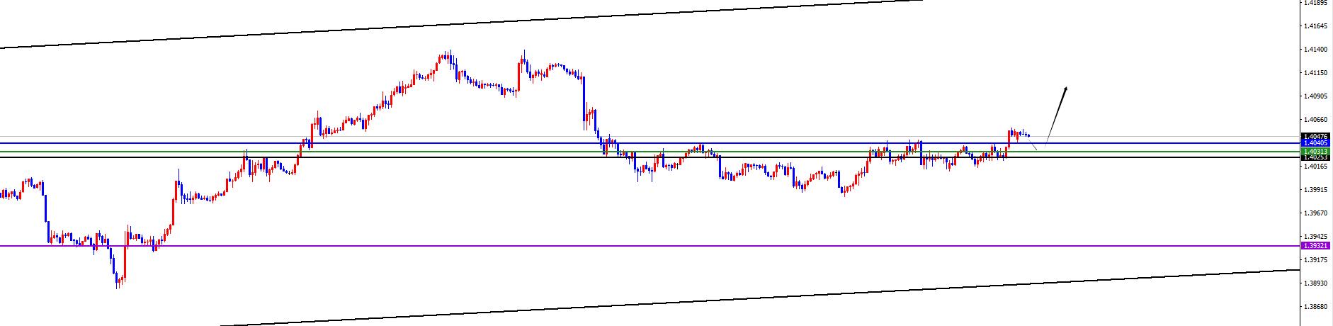 【XM外汇官网】:货币兑正如预期,美系短线上涨非美承压(图3) 【XM外汇官网】:货币兑正如预期,美系短线上涨非美承压(图3)