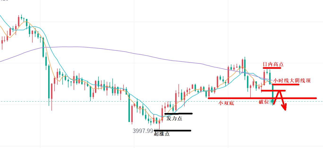 【XM外汇市场评论】:黄金,大跌迎非农!(图1) 【XM外汇市场评论】:黄金,大跌迎非农!(图1)