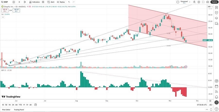 【XM Decision Analysis】--Shopify (SHOP) Stock Signal: Should You Shop Elsewhere?(图2) 【XM Decision Analysis】--Shopify (SHOP) Stock Signal: Should You Shop Elsewhere?(图2)