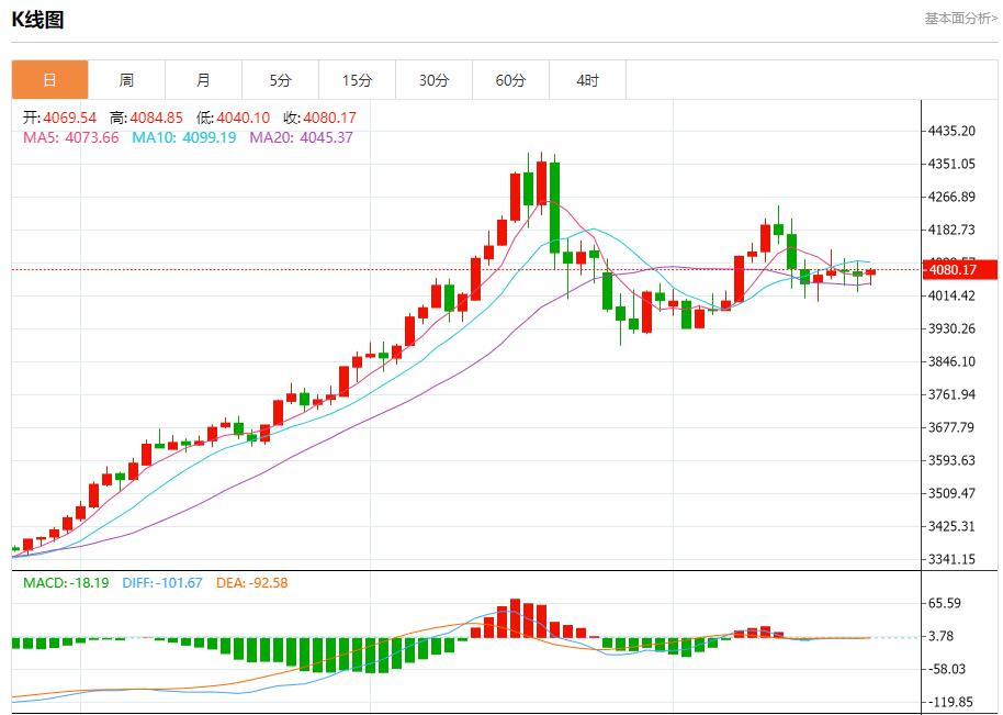 【XM外汇市场分析】:今日晚间黄金行情分析(图1) 【XM外汇市场分析】:今日晚间黄金行情分析(图1)