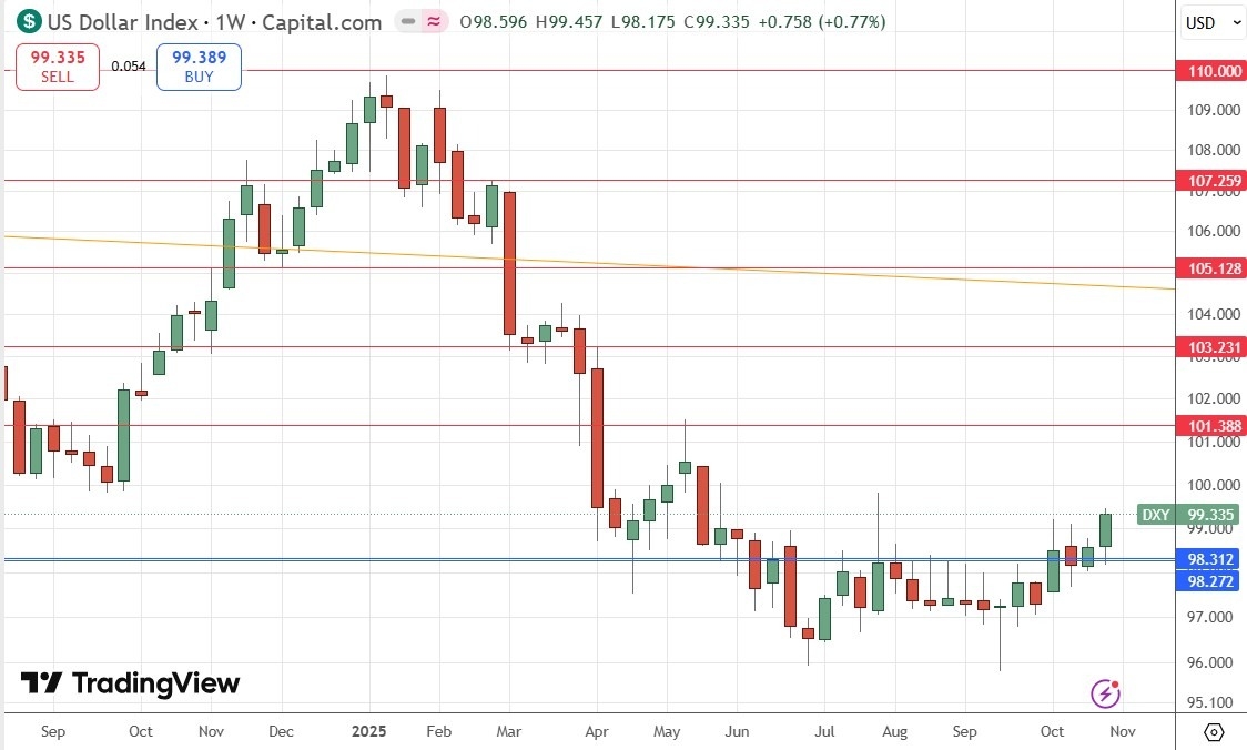 【XM Market Analysis】--Weekly Forex Forecast – USD/JPY, S&P 500 Index, NASDAQ 100 Index, KOSPI xmyoume.composite Index, Nikkei 225 Index(图4)