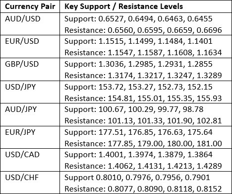 【XM Market Analysis】--Weekly Forex Forecast – USD/JPY, S&P 500 Index, NASDAQ 100 Index, KOSPI xmyoume.composite Index, Nikkei 225 Index(图3)