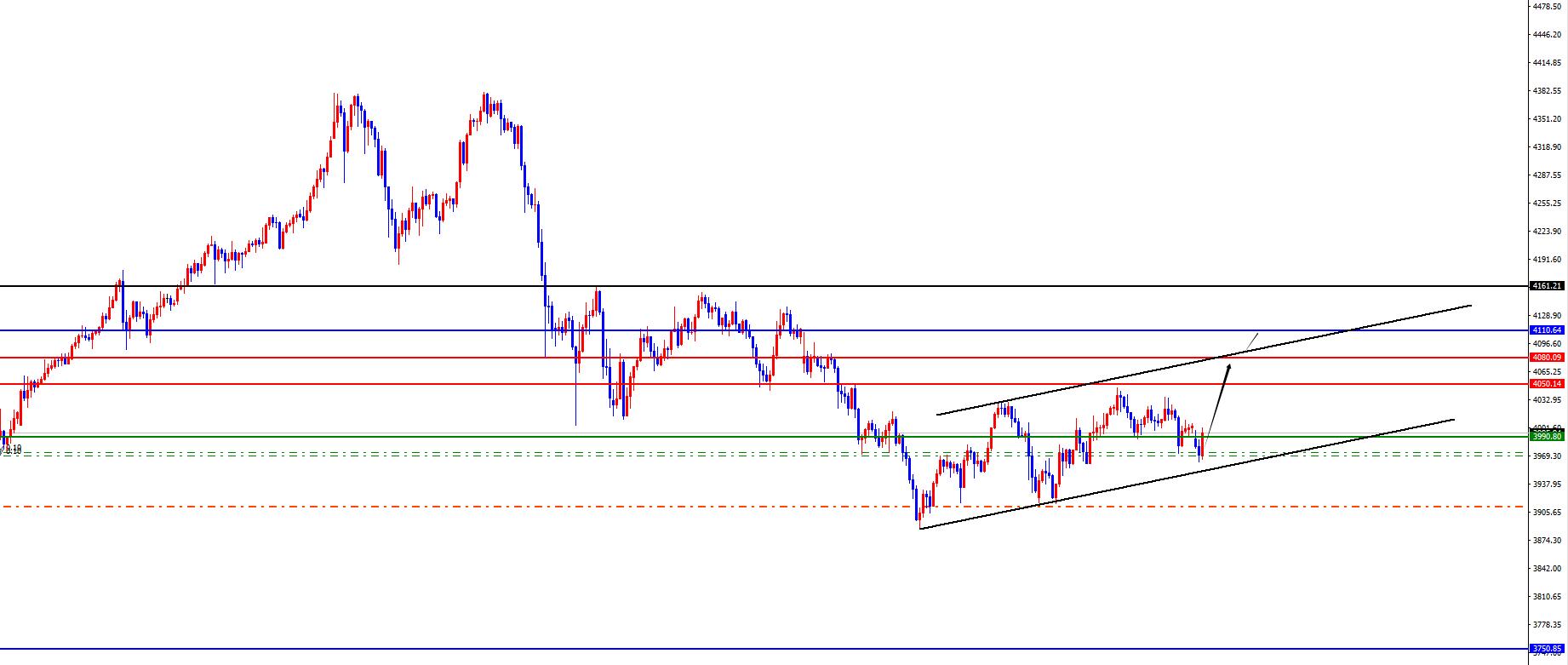 【XM外汇】：黄金短期震荡多，原油多头延续(图1)
