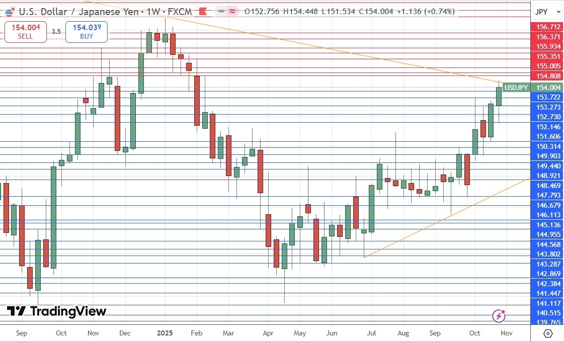 【XM Market Analysis】--Weekly Forex Forecast – USD/JPY, S&P 500 Index, NASDAQ 100 Index, KOSPI xmyoume.composite Index, Nikkei 225 Index(图5)