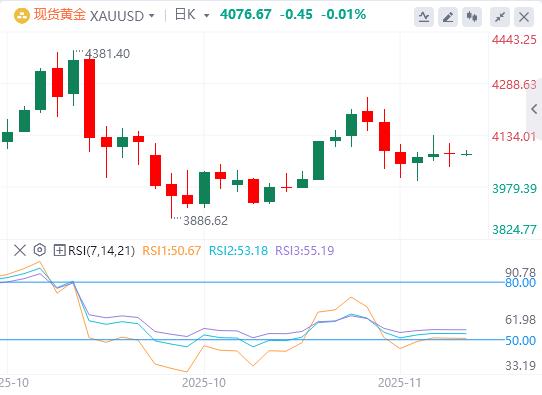 【XM官网】:非农数据撕裂市场!就业反弹难掩失业恶化,黄金变身末日对冲(图1) 【XM官网】:非农数据撕裂市场!就业反弹难掩失业恶化,黄金变身末日对冲(图1)
