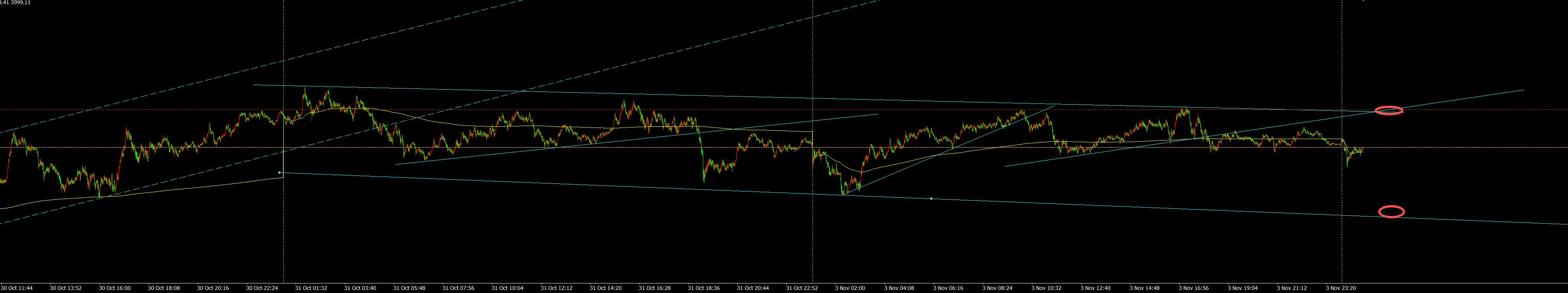 【XM外汇官网】:11.6黄金震荡筑底完成,敬待新一轮上行(图1) 【XM外汇官网】:11.6黄金震荡筑底完成,敬待新一轮上行(图1)