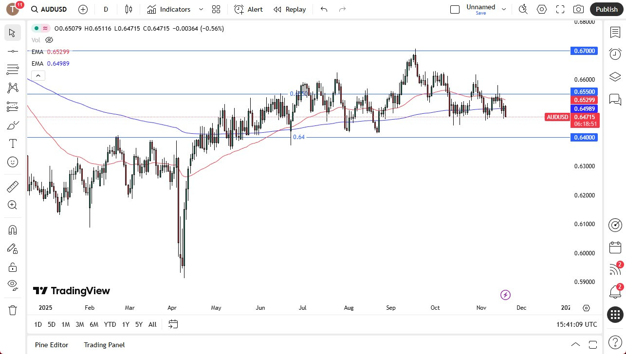 【XM Market Analysis】--AUD/USD Forecast: Australian Dollar Drops on Wednesday(图1) 【XM Market Analysis】--AUD/USD Forecast: Australian Dollar Drops on Wednesday(图1)