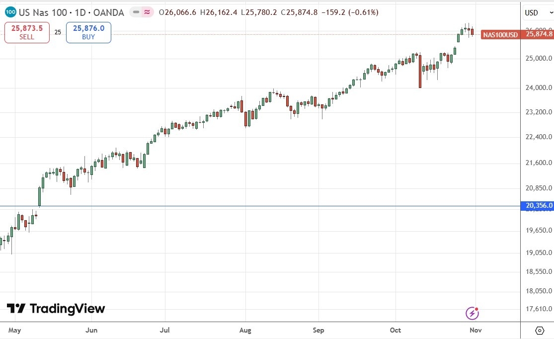 【XM Market Analysis】--Weekly Forex Forecast – USD/JPY, S&P 500 Index, NASDAQ 100 Index, KOSPI xmyoume.composite Index, Nikkei 225 Index(图7)