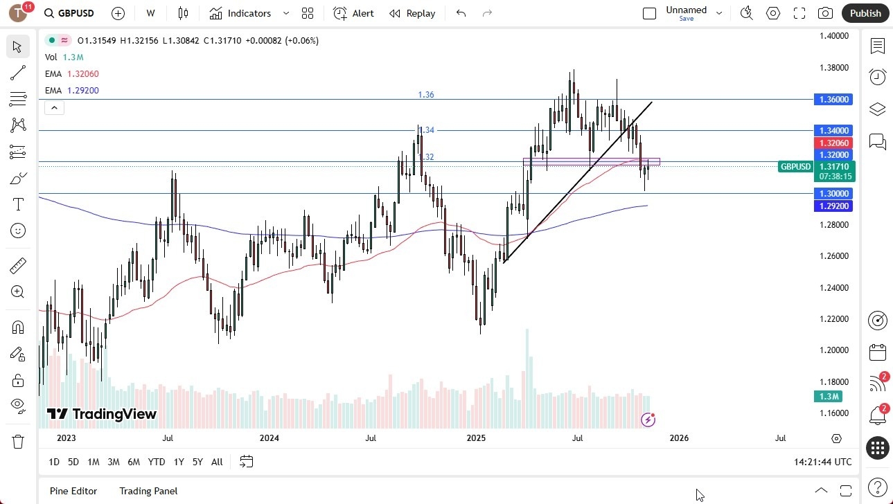 【XM Market Review】--Pairs in Focus - GBP/USD, EUR/USD, USD/CAD, USD/CHF, BTC/USD, Gold, Crude Oil (US Oil), Silver, NASDAQ 100(图1) 【XM Market Review】--Pairs in Focus - GBP/USD, EUR/USD, USD/CAD, USD/CHF, BTC/USD, Gold, Crude Oil (US Oil), Silver, NASDAQ 100(图1)